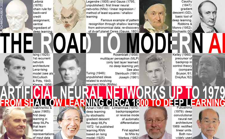 The road to modern AI: artificial neural networks up to 1979from shallow learning to deep learning